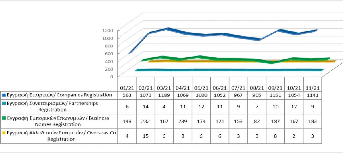 Registration of business entities until 30/11/21 photo