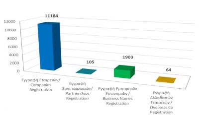 Registration of business entities until 30/11/21 photo