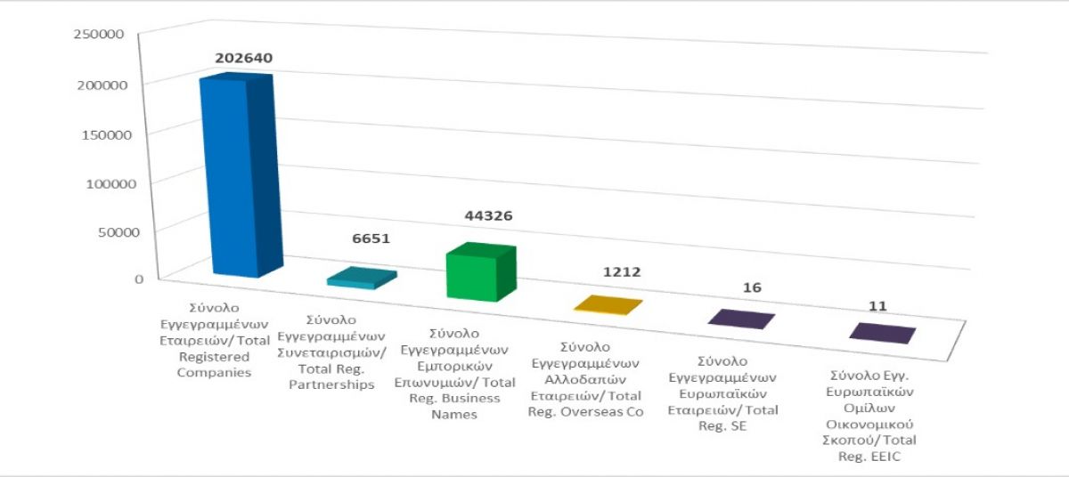 Total registered business entities as at 30/11/2021 photo