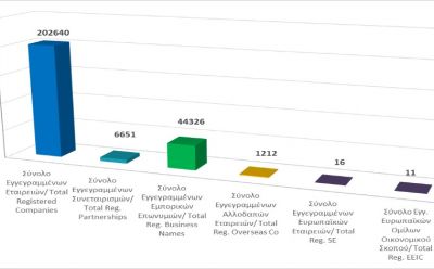 Total registered business entities as at 30/11/2021 photo
