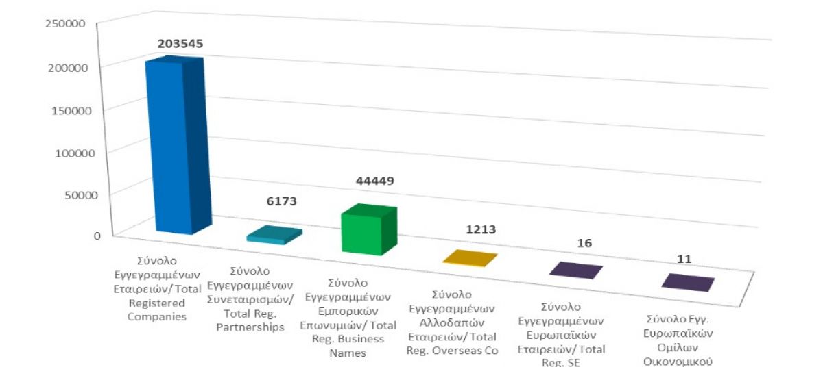 Total registered business entities as at 31/12/21 photo