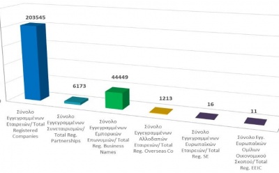 Total registered business entities as at 31/12/21 photo