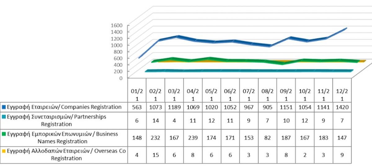 Registration of business entities until 31/12/21 photo