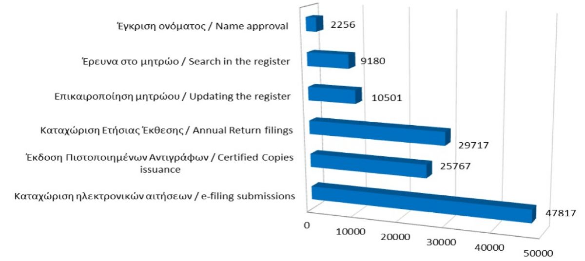 Main register filings and services rendered until 31/1/22 photo