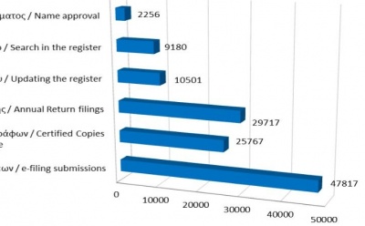 Main register filings and services rendered until 31/1/22 photo