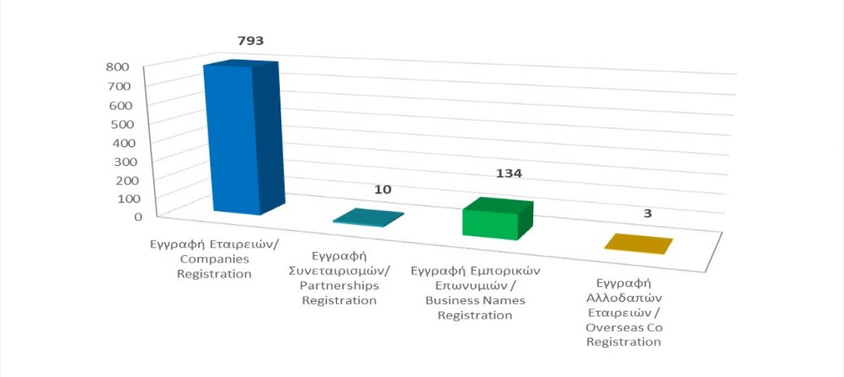Registration of business entities until 31/1/22 photo