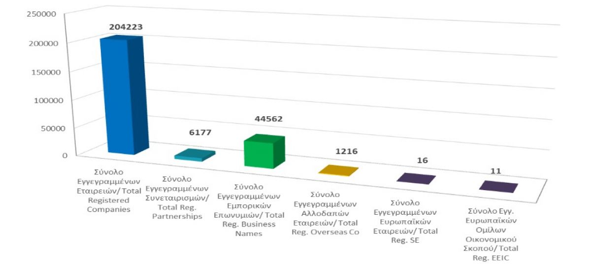 Total registered business entities as at 31/1/22 photo