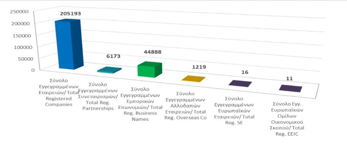 Total registered business entities as at 31/3/2022 photo