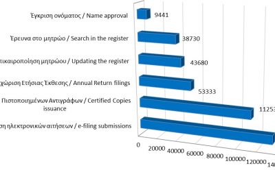 Main register filings and services rendered until 30/4/2022 photo