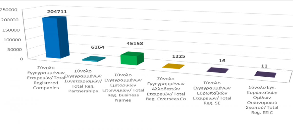 Total registered business entities as at 31/5/2022 photo