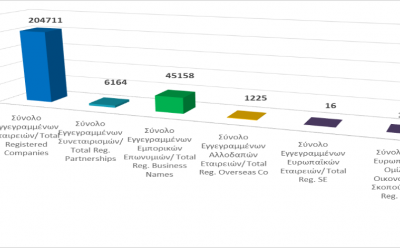 Total registered business entities as at 31/5/2022 photo