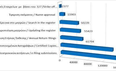 Main register filings and services rendered until 31/5/2022 photo