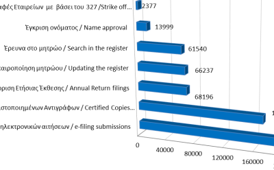 Main register filings and services rendered until 30/6/2022 photo
