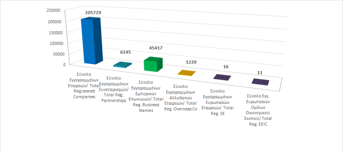 Total registered business entities as at 31/7/2022 photo