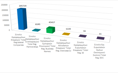 Total registered business entities as at 31/7/2022 photo
