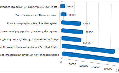 Main register filings and services rendered until 31/8/2022 photo