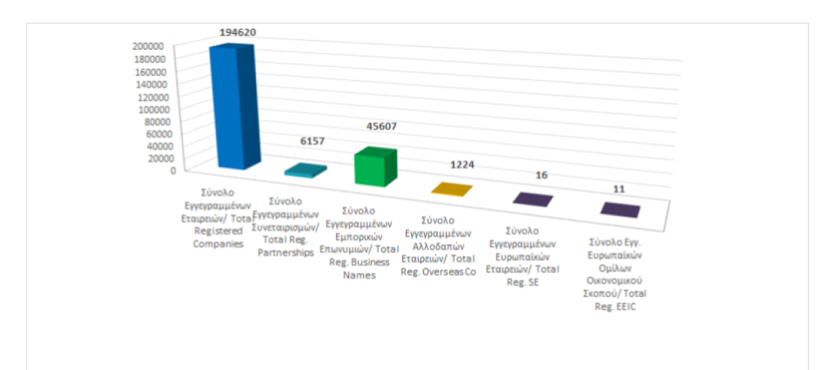 Total registered business entities as at 30/09/2022 photo
