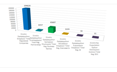 Total registered business entities as at 30/09/2022 photo