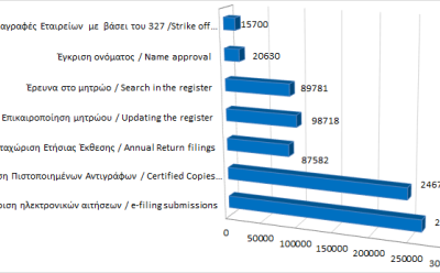 Main register filings and services rendered until 30/09/2022 photo
