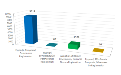 Registration of business entities until 30/09/2022 photo