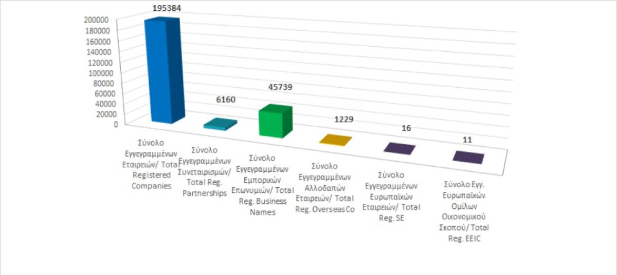 Total registered business entities as at 31/10/22 photo
