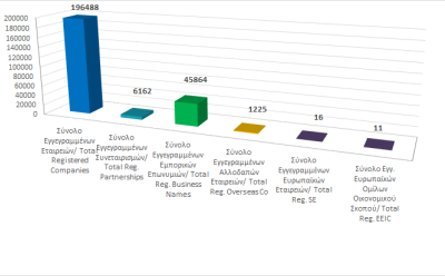 Total registered business entities as at 30/11/2022 photo