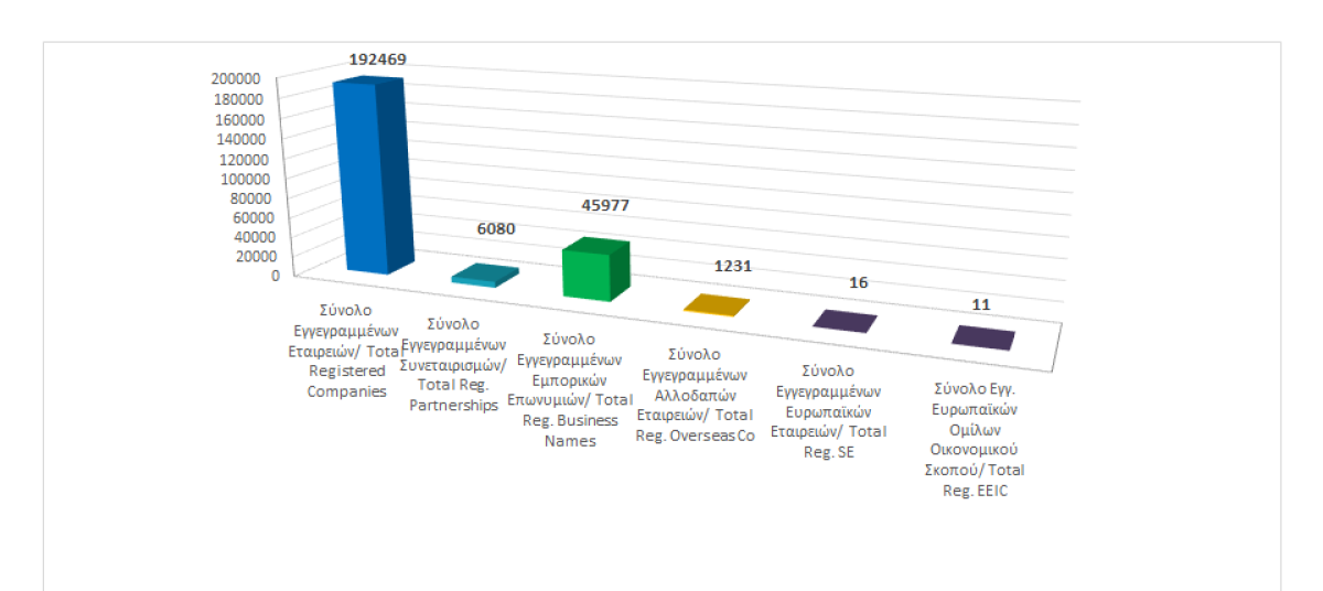 Total registered business entities as at 31/12/2022 photo