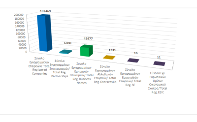 Total registered business entities as at 31/12/2022 photo