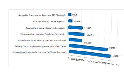 Main register filings and services rendered until 31/12/2022 photo
