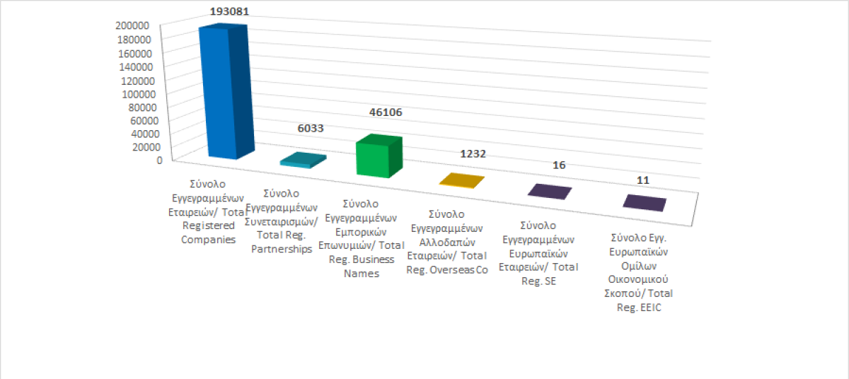 Total registered business entities as at 31/01/2023 photo
