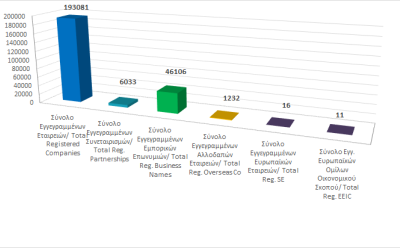 Total registered business entities as at 31/01/2023 photo