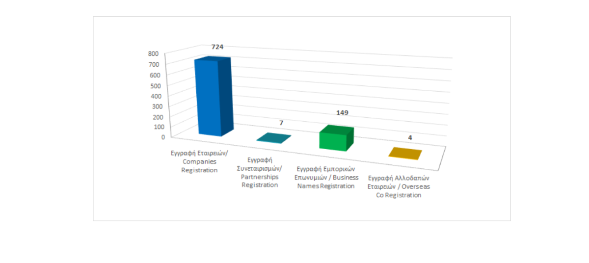 Registration of business entities until 31/01/2023 photo