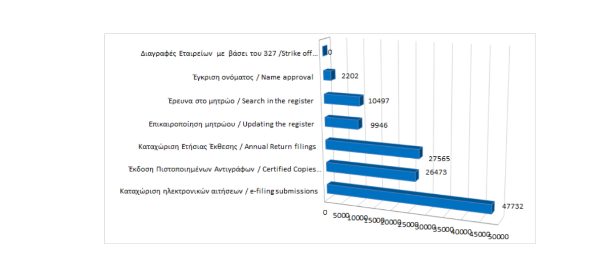 Main register filings and services rendered until 31/01/2023 photo