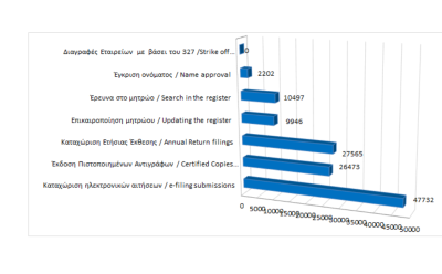 Main register filings and services rendered until 31/01/2023 photo