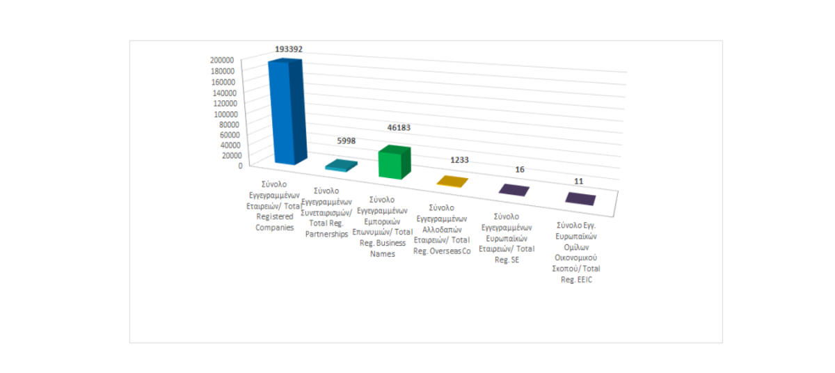 Total registered business entities as at 28/2/2023 photo