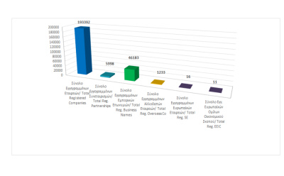 Total registered business entities as at 28/2/2023 photo