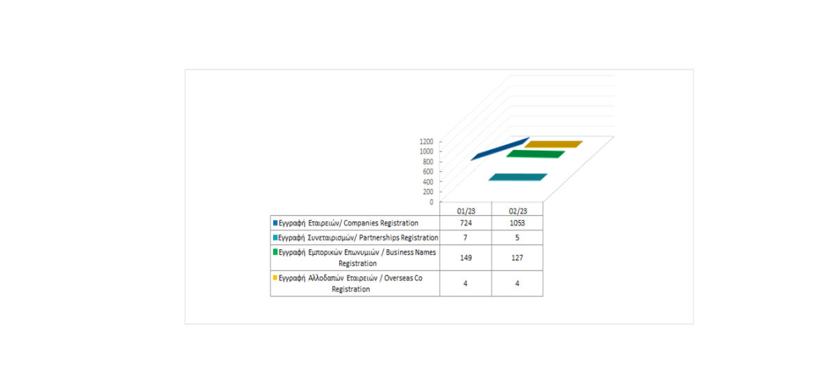 Registration of business entities until 28/2/2023 photo