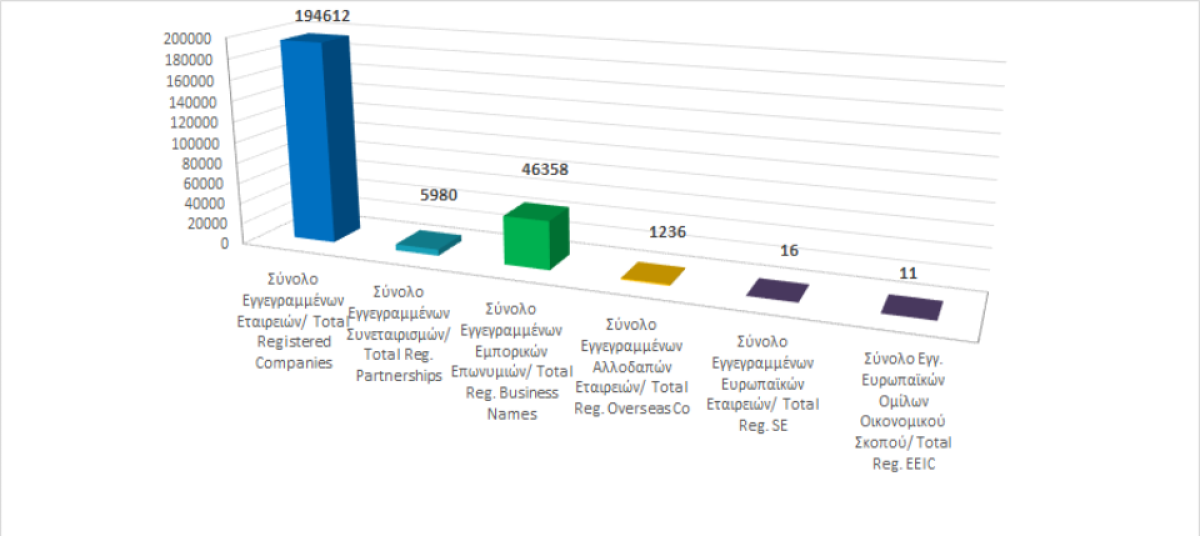 Total registered business entities as at 31/03/2023 photo