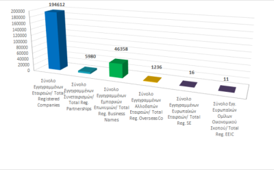 Total registered business entities as at 31/03/2023 photo