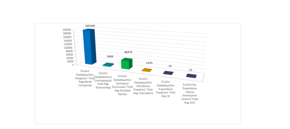 Total registered business entities as at 30/04/2023 photo