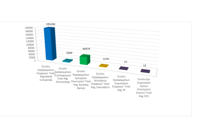 Total registered business entities as at 30/04/2023 photo
