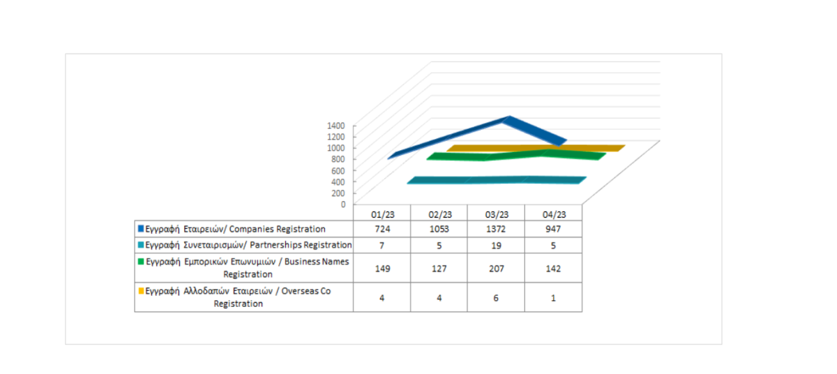 Registration of business entities until 30/04/2023 photo