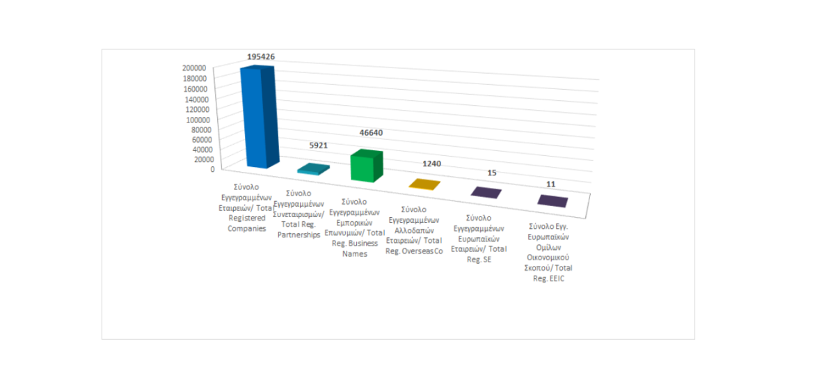 Total registered business entities as at 31/05/2023 photo