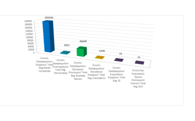 Total registered business entities as at 31/05/2023 photo