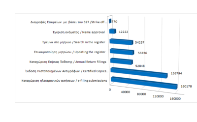 Main register filings and services rendered until 31/05/2023 photo