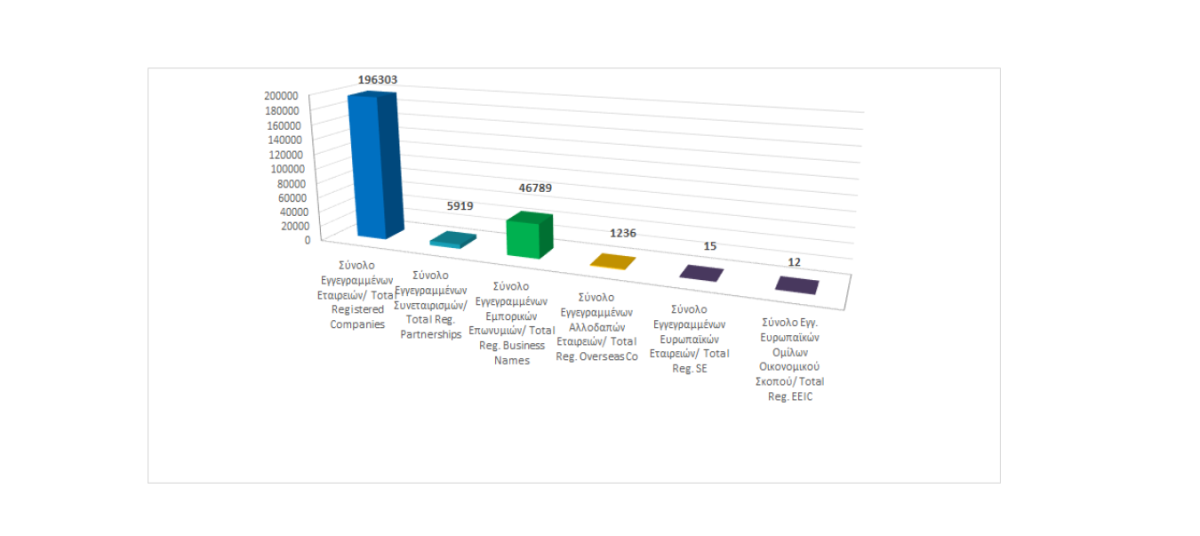 Total registered business entities as at 30/06/2023 photo