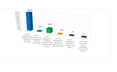 Total registered business entities as at 30/06/2023 photo