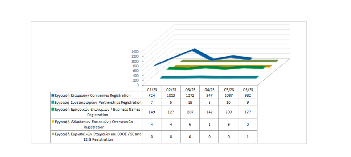 Total registered business entities as at 30/06/2023 photo