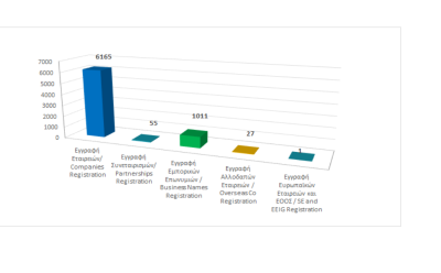 Total registered business entities as at 30/06/2023 photo