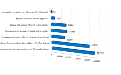 Main register filings and services rendered until 30/06/2023 photo